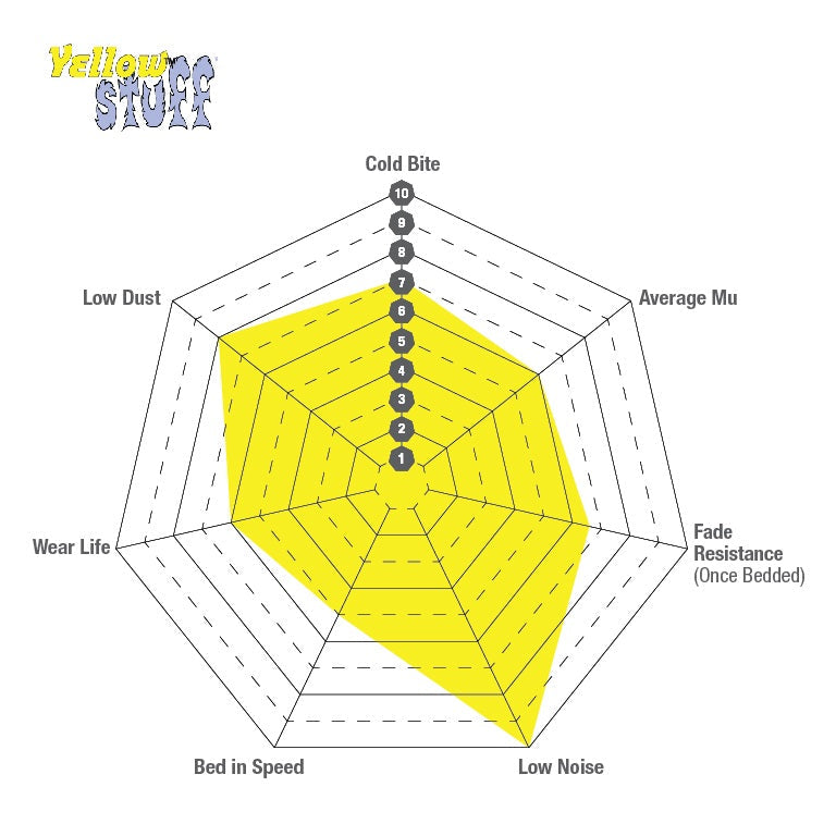 EBC Yellowstuff Brake Pads (REAR) - Volkswagen Golf R MK7