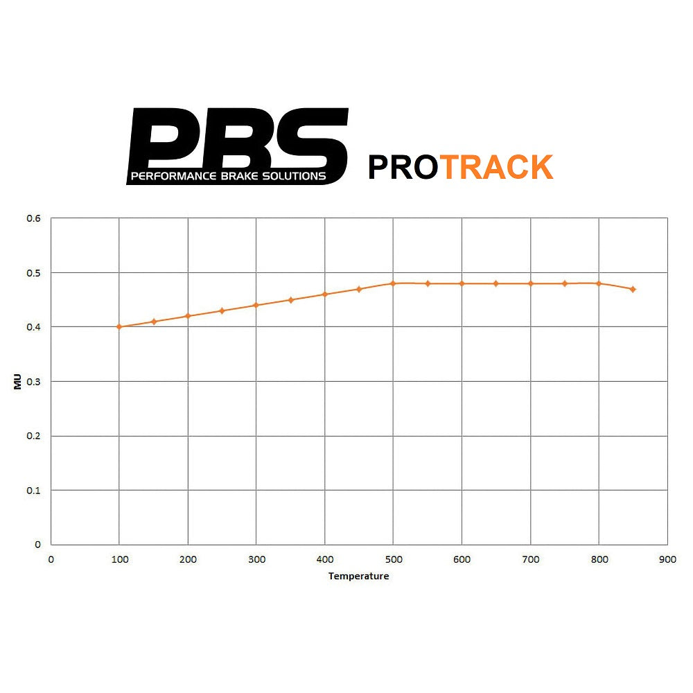 PBS Protrack Performance Brake Pads