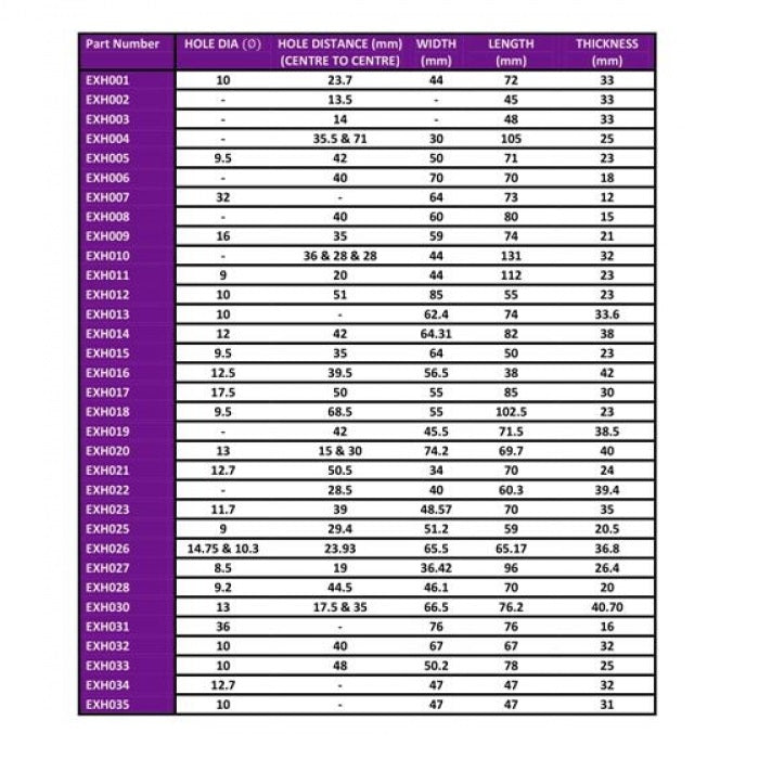 Powerflex Exhaust Mount Polyurethane Bush Size Chart