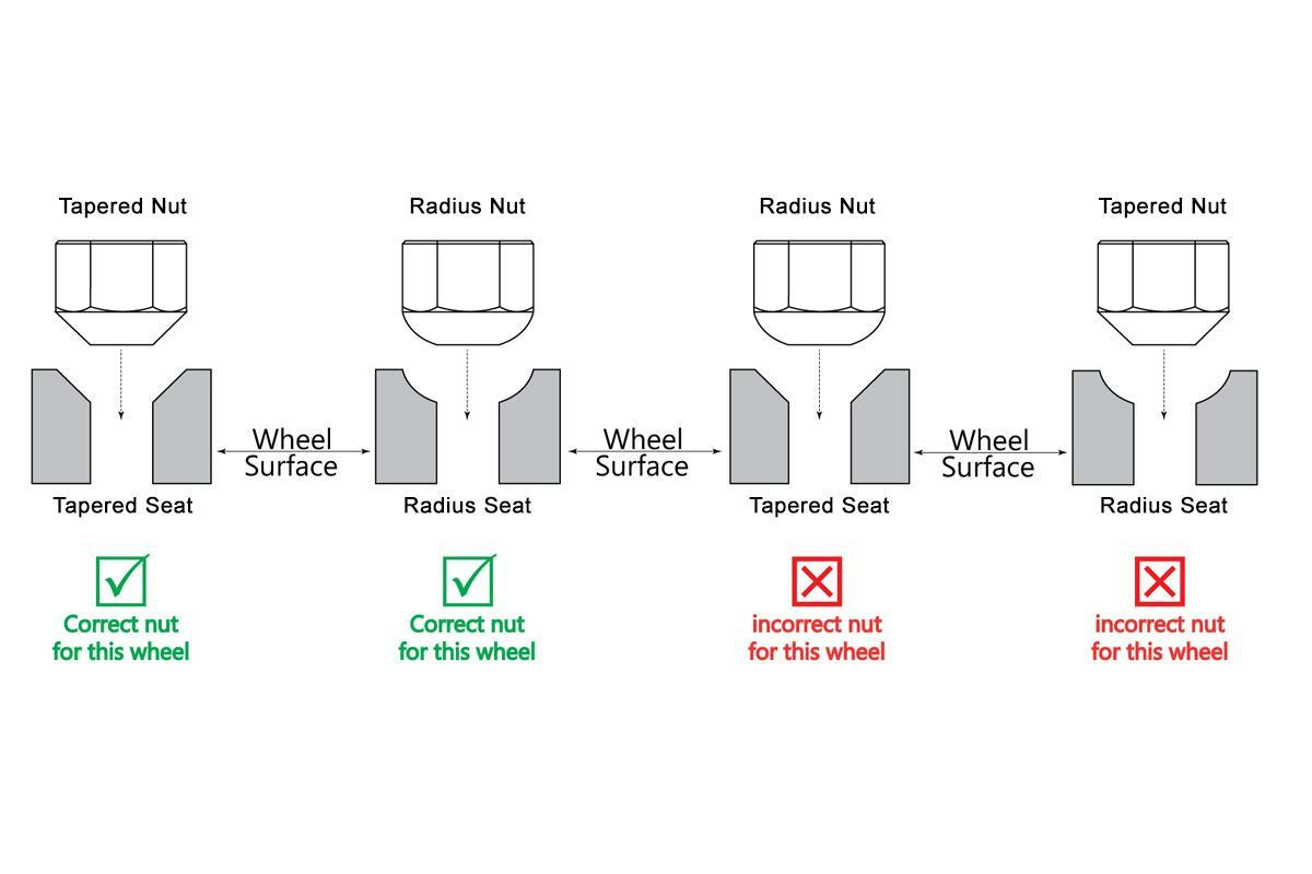 Bimecc Wheel Stud & Nut Conversion Kit - BMW M135i X-Drive F40