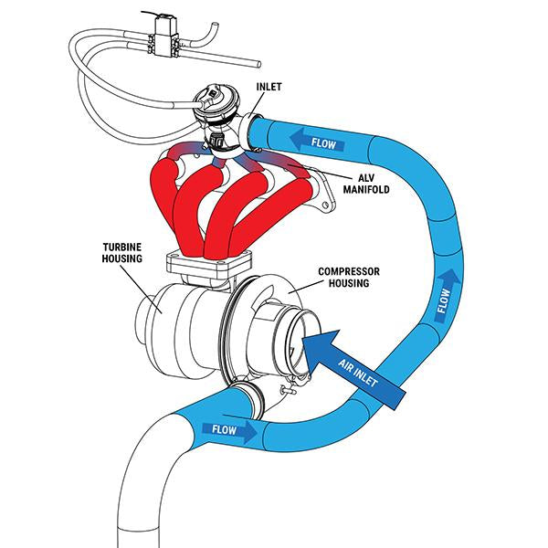 Turbosmart ALV40 Anti-Lag Valve Kit Diagram