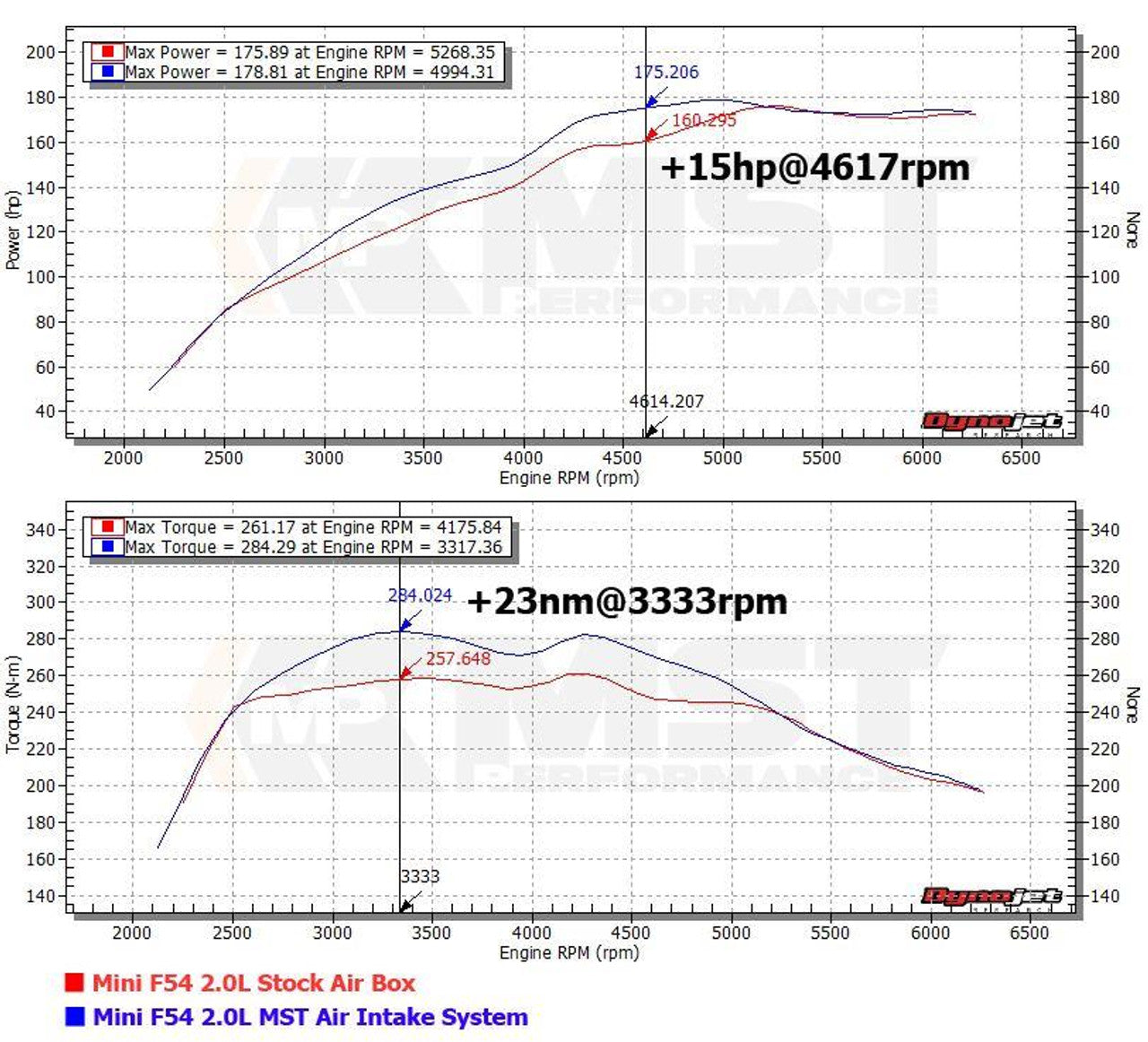 MST Performance Intake Kit - Mini Cooper S-JCW F56 (2016-18)