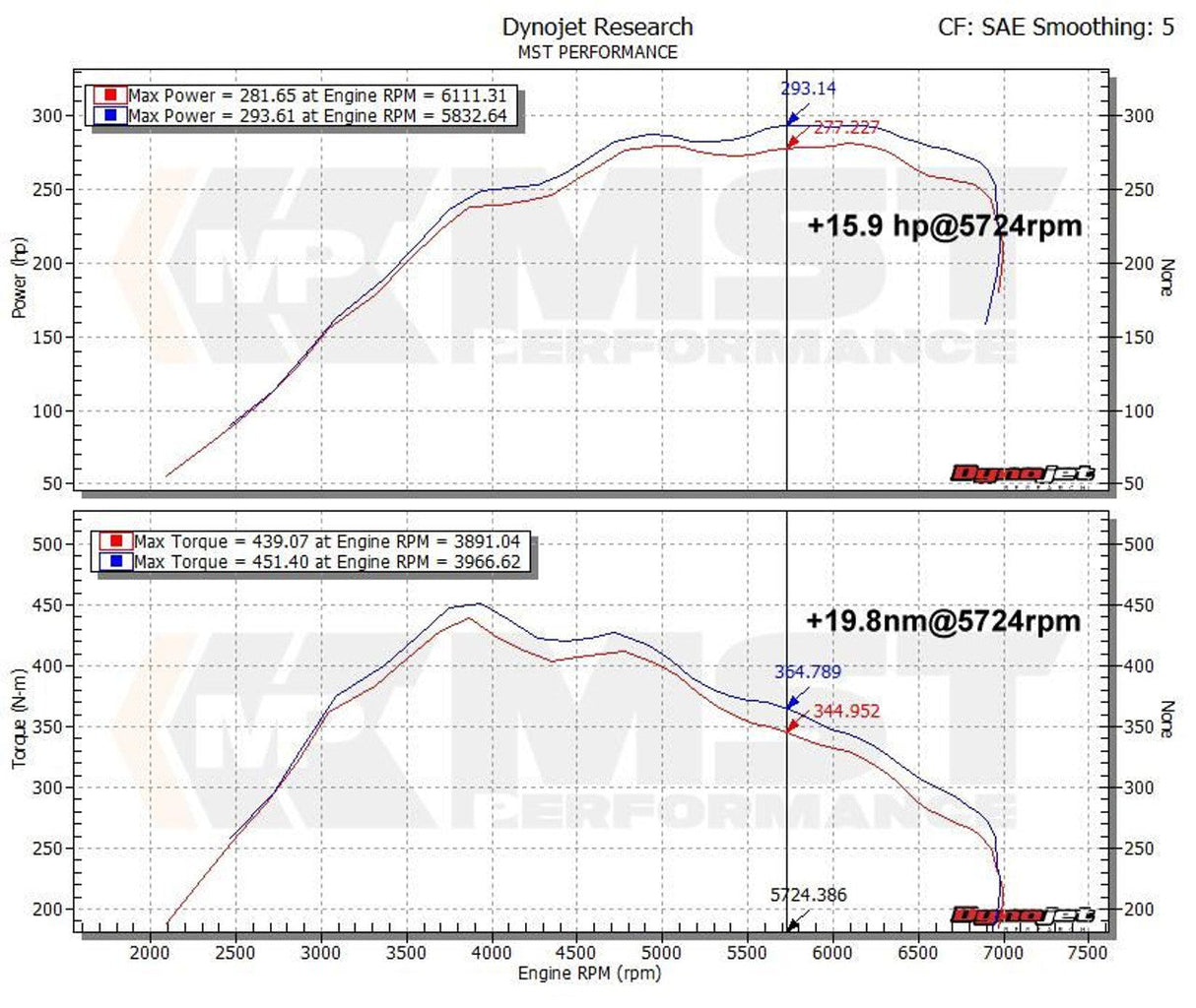 MST Performance Intake Kit - BMW M135i F20-F21, M2 F87, M235i F22, 335i F30, 435i F32