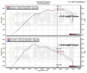 MST Performance Intake Kit - BMW M135i F20-F21, M2 F87, M235i F22, 335i F30, 435i F32