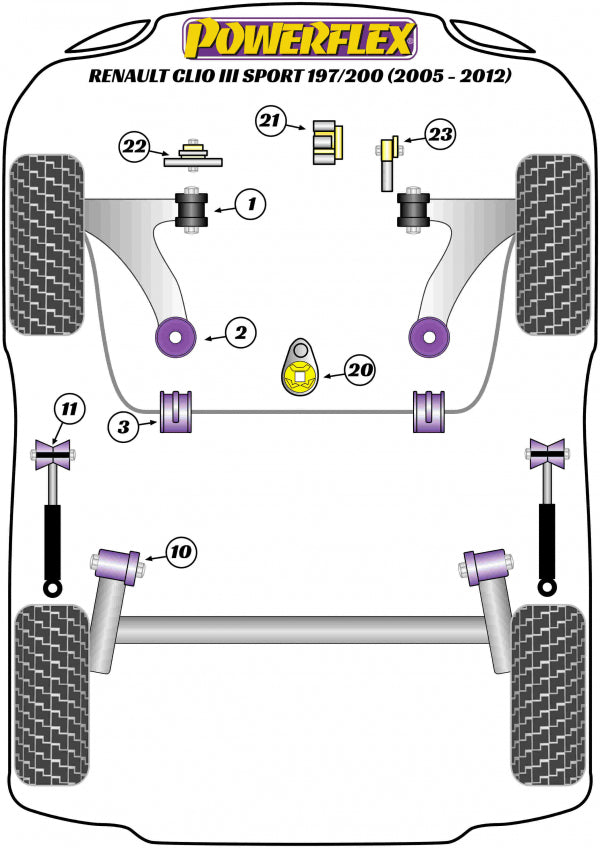 Powerflex Road Series Dogbone Engine Mount Bush Insert Kit - Renault Clio MK3 RS 197/200 & Megane MK2 RS 225/RS230/R26