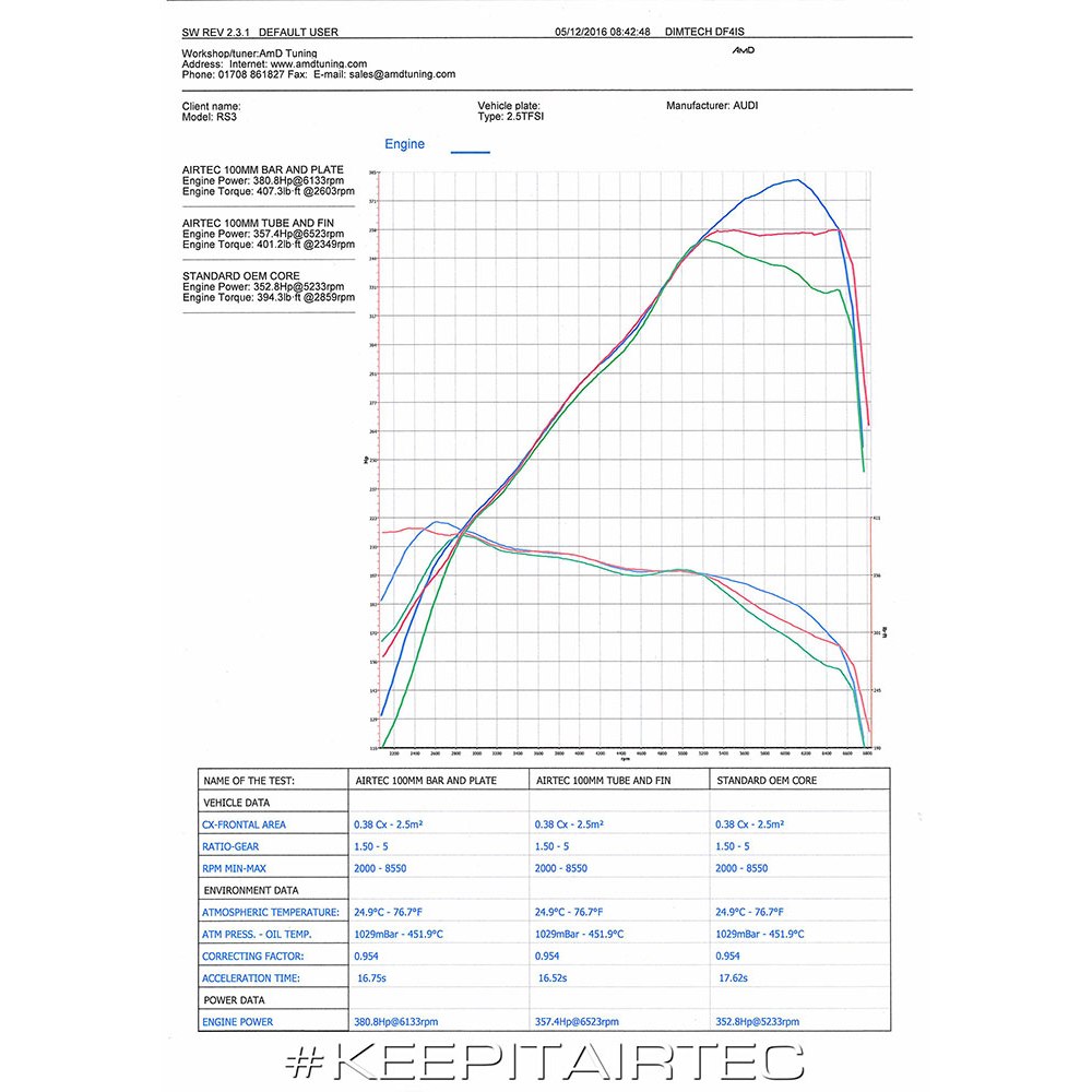 AIRTEC Front Mount Intercooler Kit - Audi RS3 Quattro Hatchback/Saloon 8V