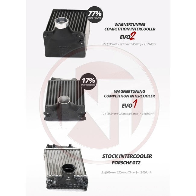 Wagner Tuning Porsche 997-1 TT EVO2 Competition Intercooler Kit