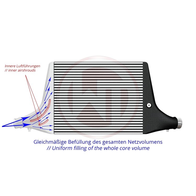 Wagner Tuning Audi A6-A7 C8 3,0TDI Competition Intercooler Kit