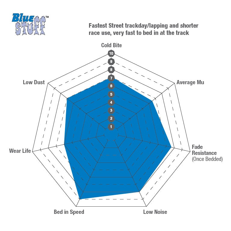 EBC Bluestuff Brake Pads (FRONT) - Audi S4 Quattro B9