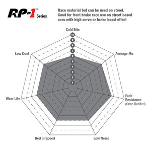 EBC RP-1 Racing Brake Pads (FRONT) - Audi R8 Quattro Coupe 42/4S