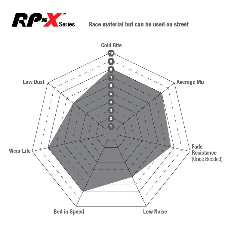 EBC RP-X Racing Brake Pads (FRONT) - Volkswagen Golf R MK7