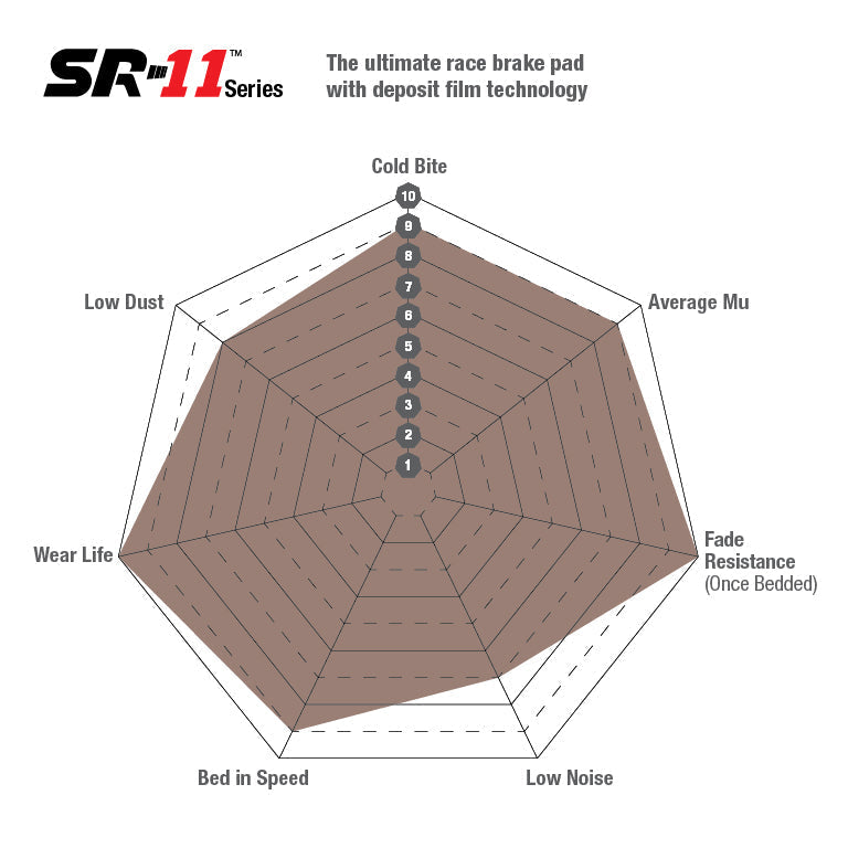 EBC SR-11 Racing Brake Pads (FRONT) - Audi R8 Quattro Coupe 42/4S