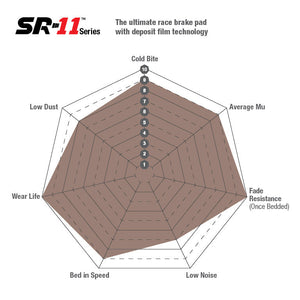 EBC SR-11 Racing Brake Pads (FRONT) - Audi R8 Quattro Coupe 42/4S
