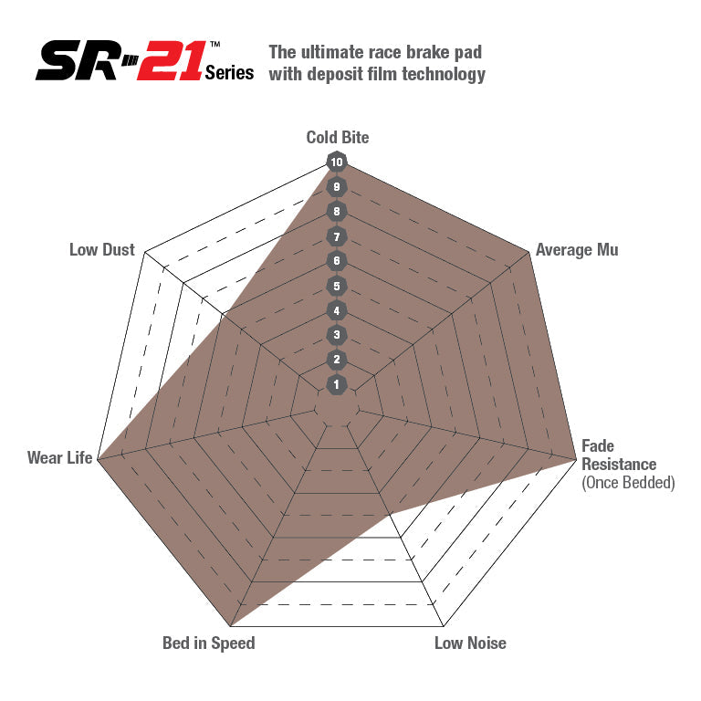 EBC SR-21 Racing Brake Pads (FRONT) - Audi R8 Quattro Coupe 42/4S