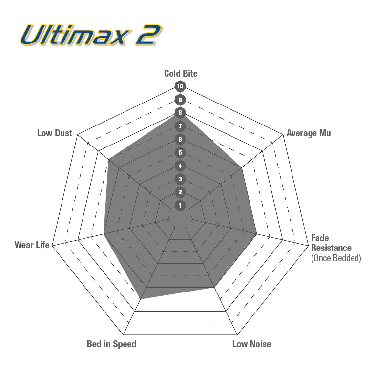 EBC Ultimax2 Brake Pads (REAR) - Volkswagen Polo GTI MK5 6C