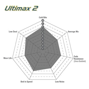 EBC Ultimax2 Brake Pads (REAR) - Volkswagen Scirocco R 137