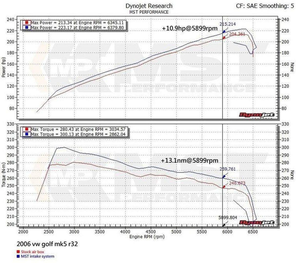 MST Performance Intake Kit - Volkswagen Golf R32 MK5