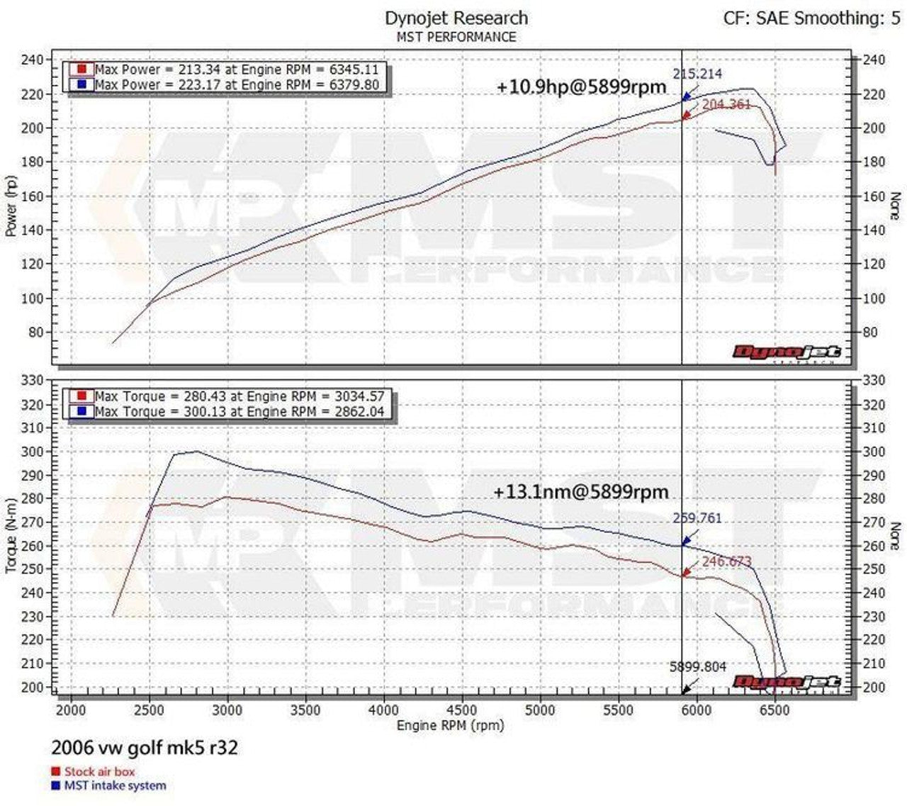 MST Performance Intake Kit - Volkswagen Golf R32 MK5