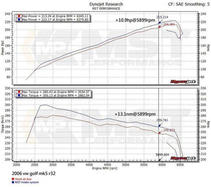MST Performance Intake Kit - Volkswagen Golf R32 MK5