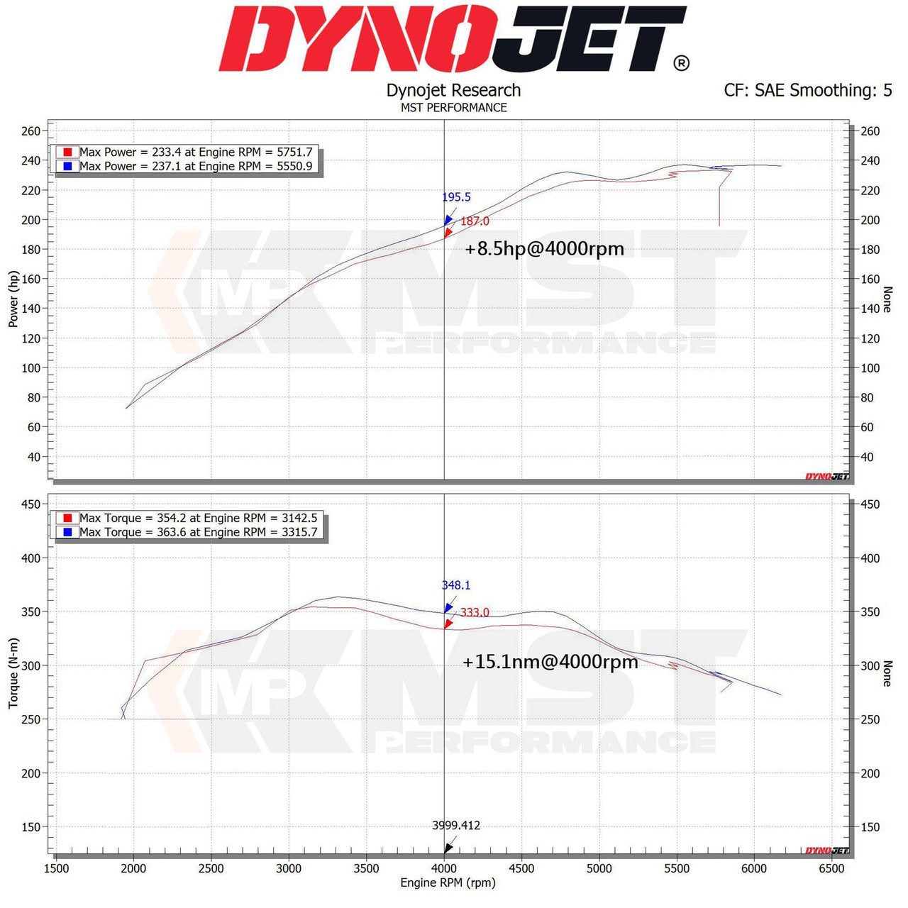 MST Performance Intake Kit - BMW 3 Series 320i G20-G21, 4 Series 420i G22-G23-G24 (2.0L B48)
