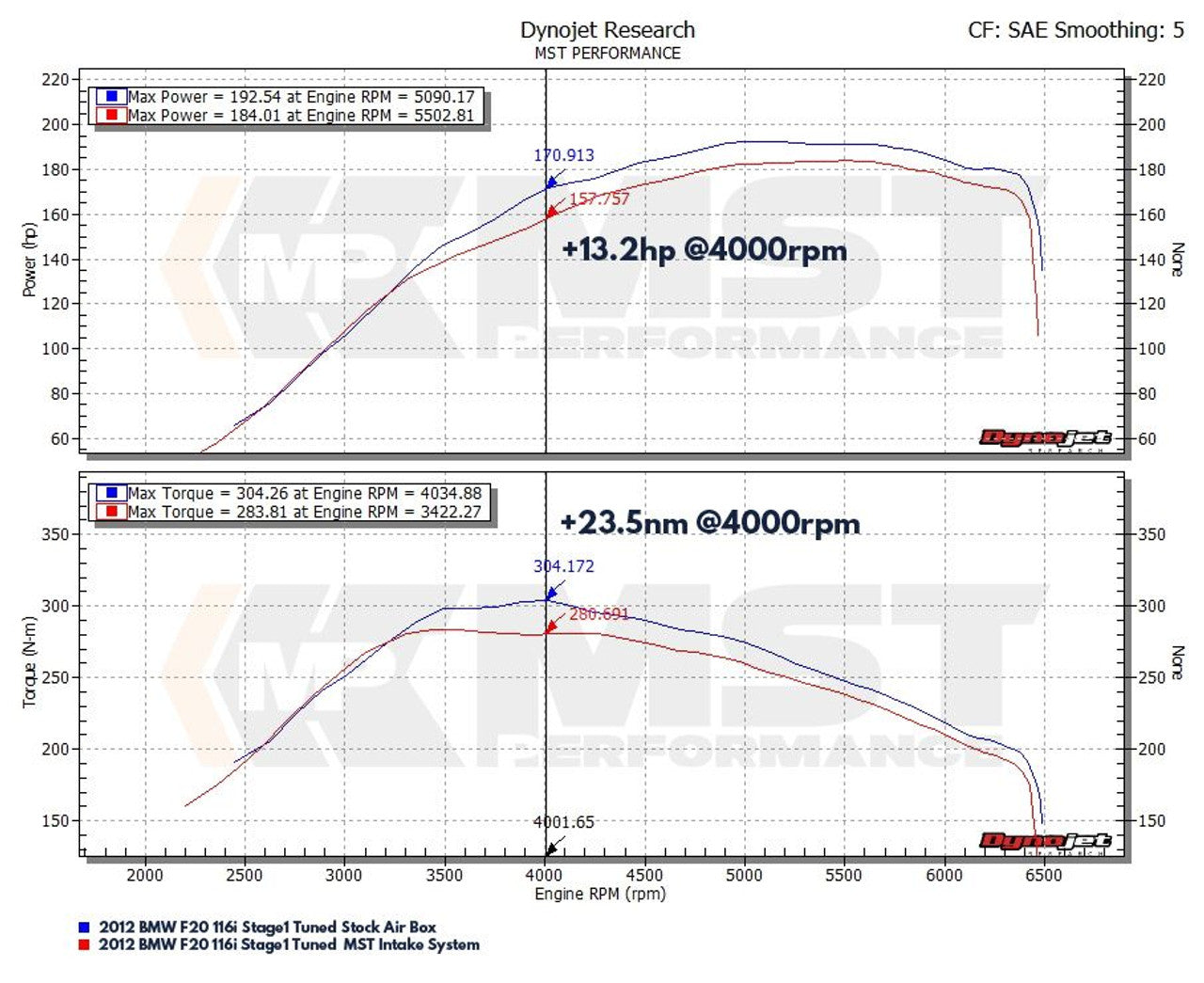 MST Performance Intake Kit - BMW 1 Series 116i-118i-120i F20-F21, 3 Series 316i-320i F30-F31 (1.6T N13)