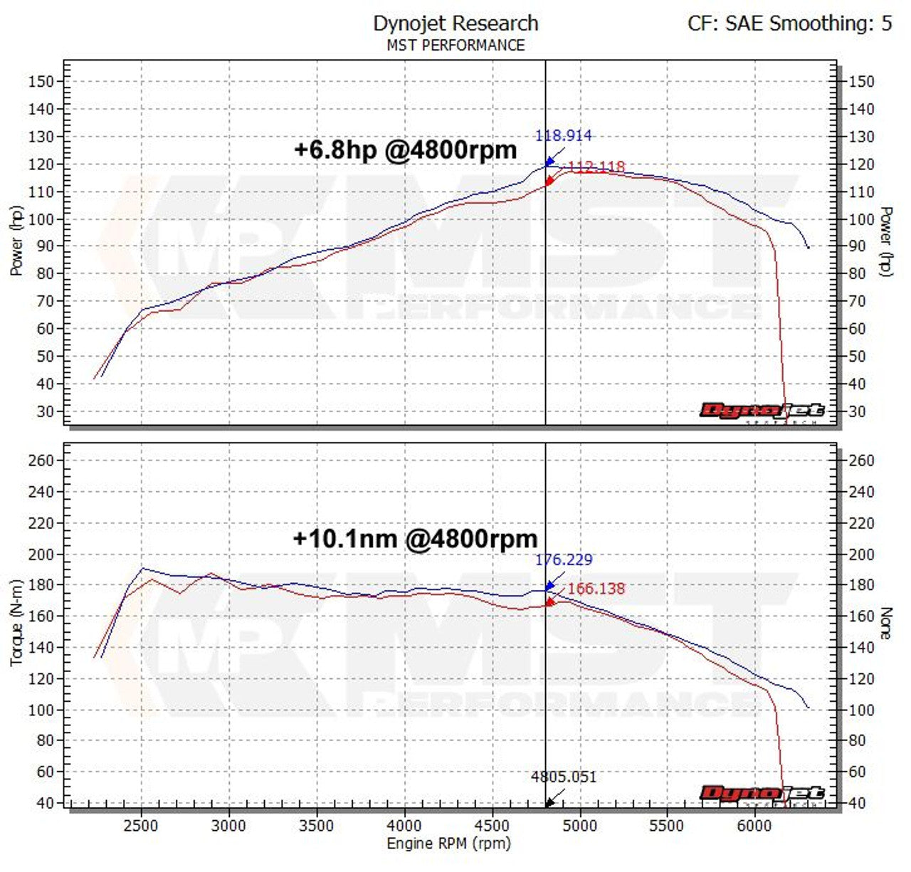 MST Performance Intake Kit - Audi-SEAT-Skoda-VW-VAG 1.2-1.4 TFSI Engines (EA111)