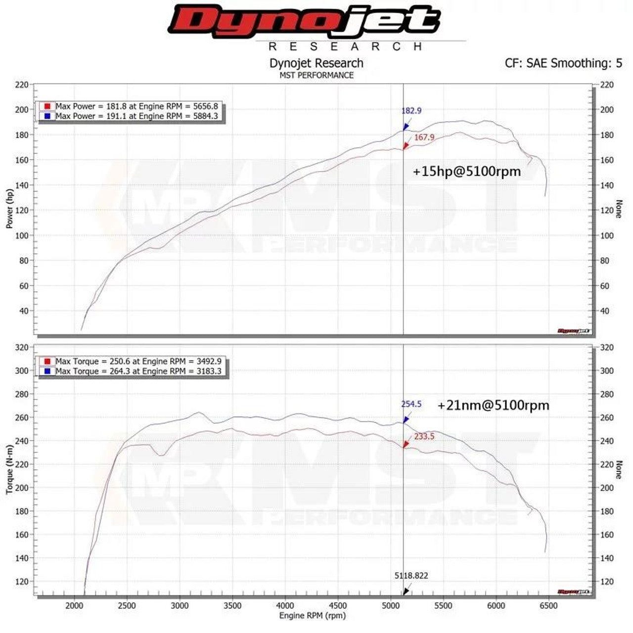 MST Performance Intake Kit - Hyundai Elantra 1.6 T-Gdi