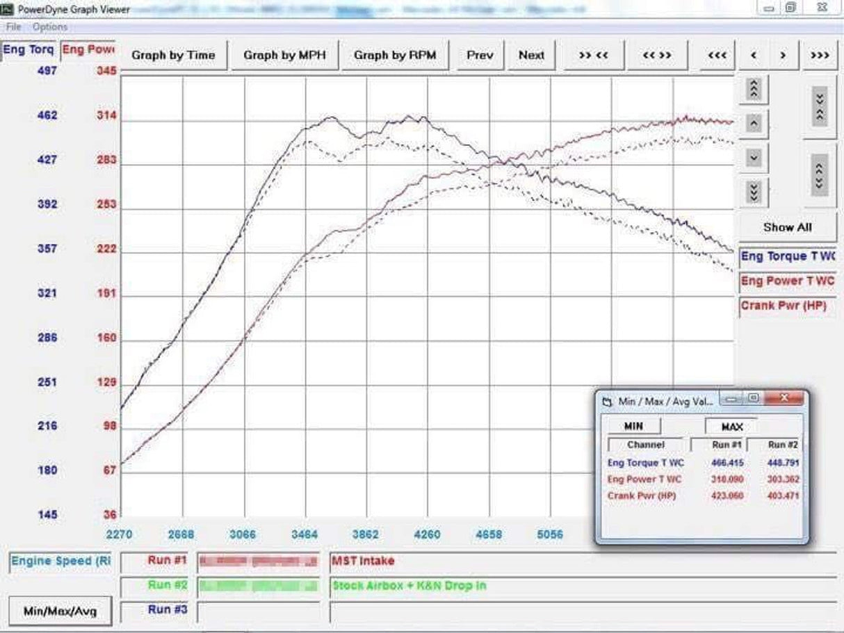 MST Performance Intake and Silicone Hose Kit - Mercedes A Class A45 AMG W177