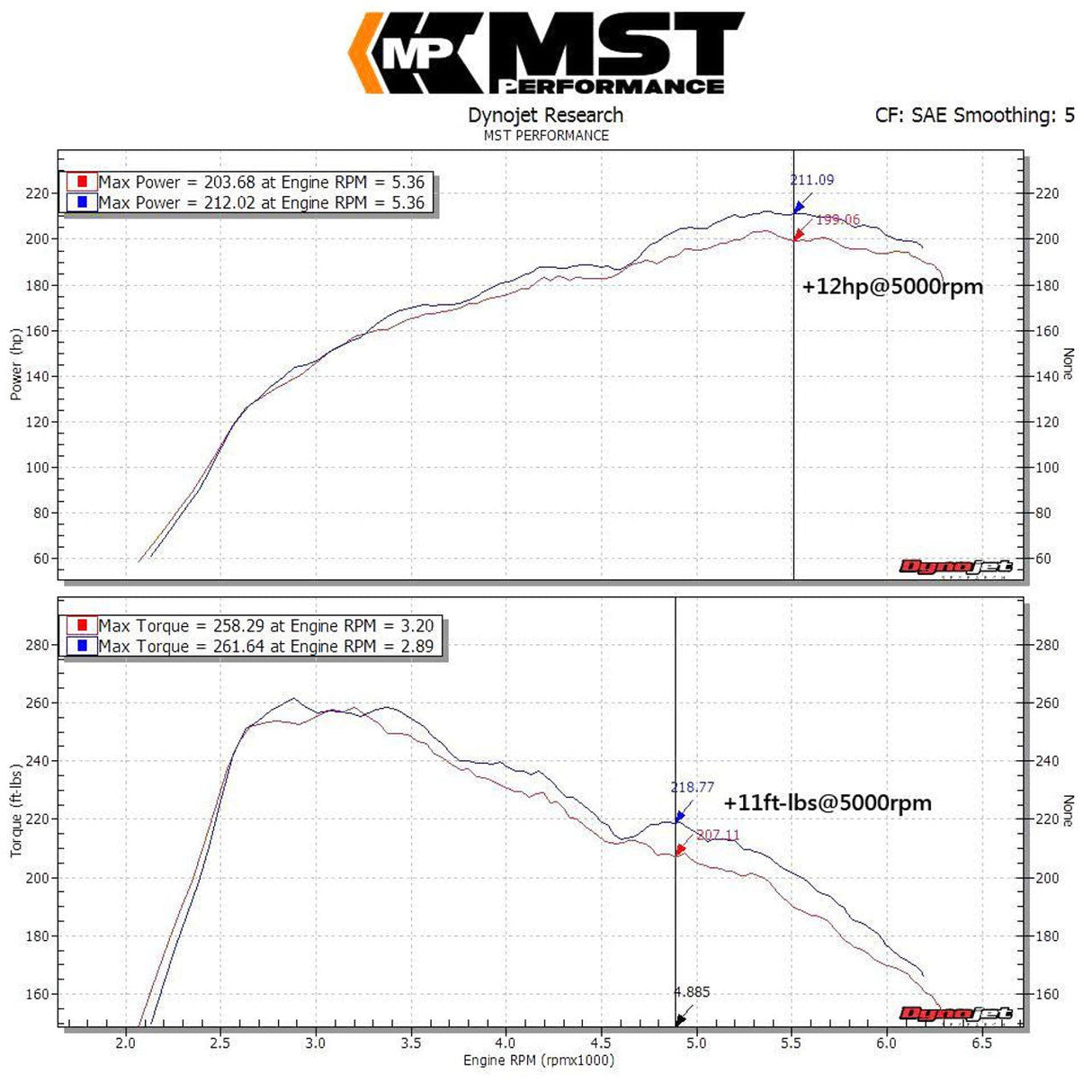 MST Performance Intake Kit - Mercedes A180-200-250 W176, CLA180-200-250 C117, GLA180-200-250 X156 (1.6-2.0T M270)