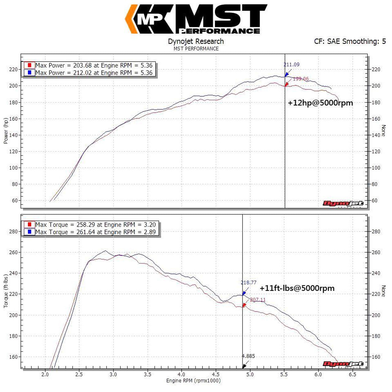 MST Performance Intake Kit - Mercedes A180-200-250 W176, CLA180-200-250 C117, GLA180-200-250 X156 (1.6-2.0T M270)