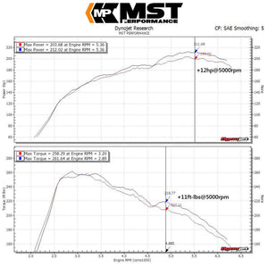 MST Performance Intake Kit - Mercedes A180-200-250 W176, CLA180-200-250 C117, GLA180-200-250 X156 (1.6-2.0T M270)