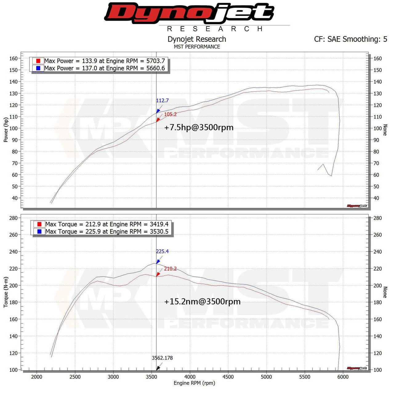 MST Performance Air Intake Kit - Suzuki Swift Sport ZC33S