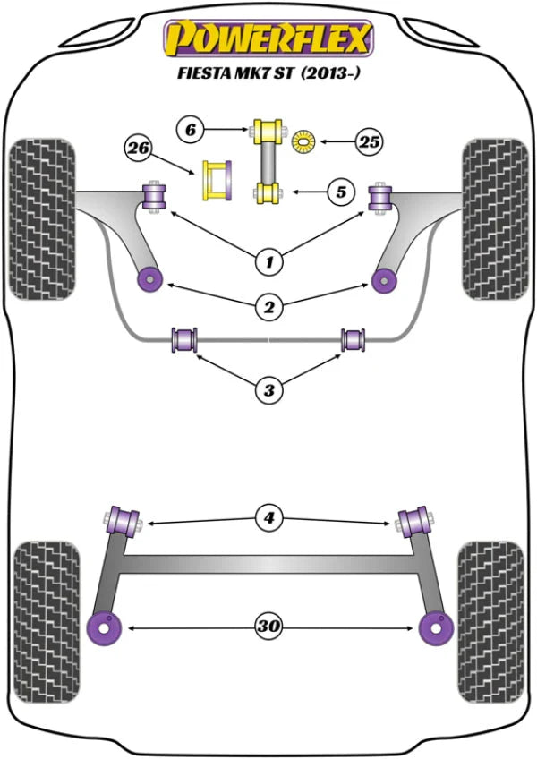Powerflex Purple Series - Ford Fiesta MK7 ST180 (2013–2017)