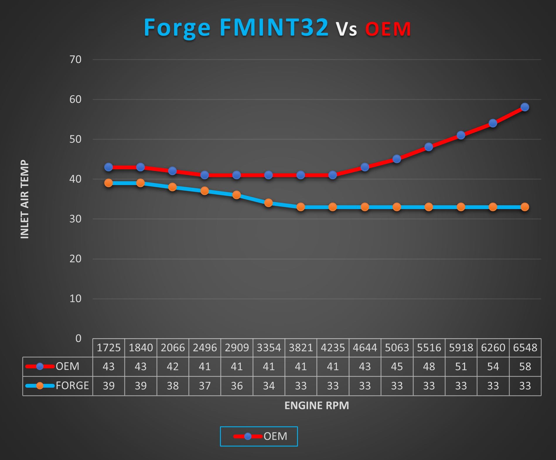 Forge Motorsport Race Intercooler - SEAT Leon Cupra 5F