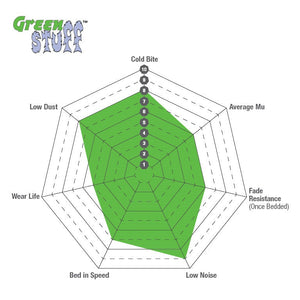 EBC Greenstuff Brake Pads (REAR) - BMW Z4 M40i G29