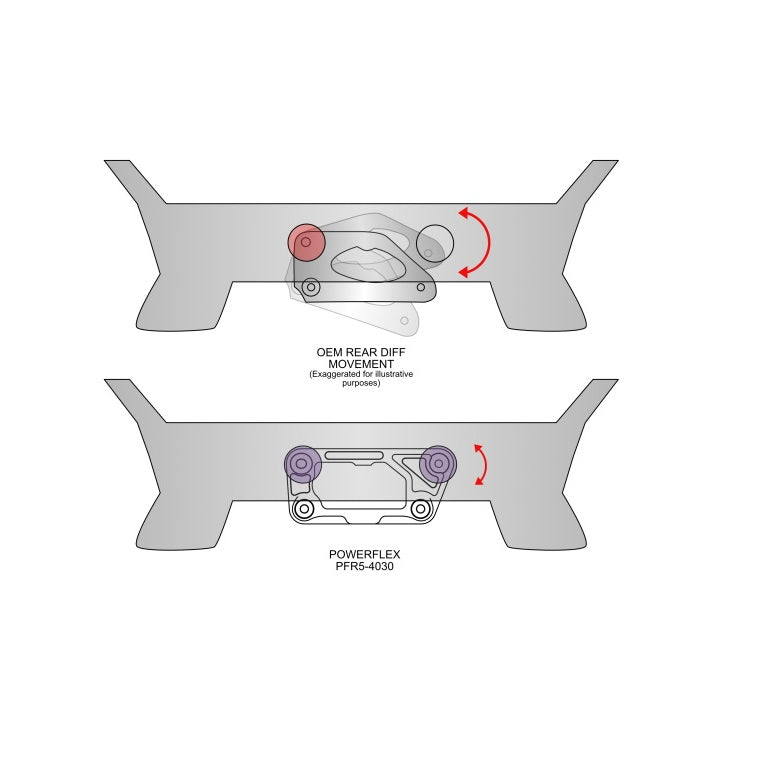 Powerflex Dual-Mount Rear Differential Bracket - BMW M2/M2 Competition F87