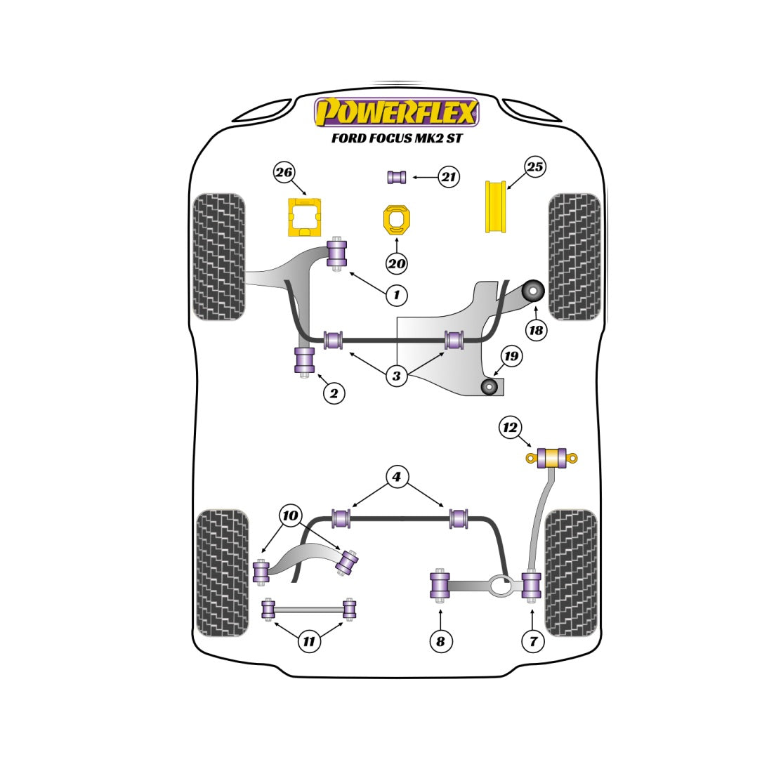 Powerflex Front Wishbone Front Bush Kit - Ford Focus ST MK2