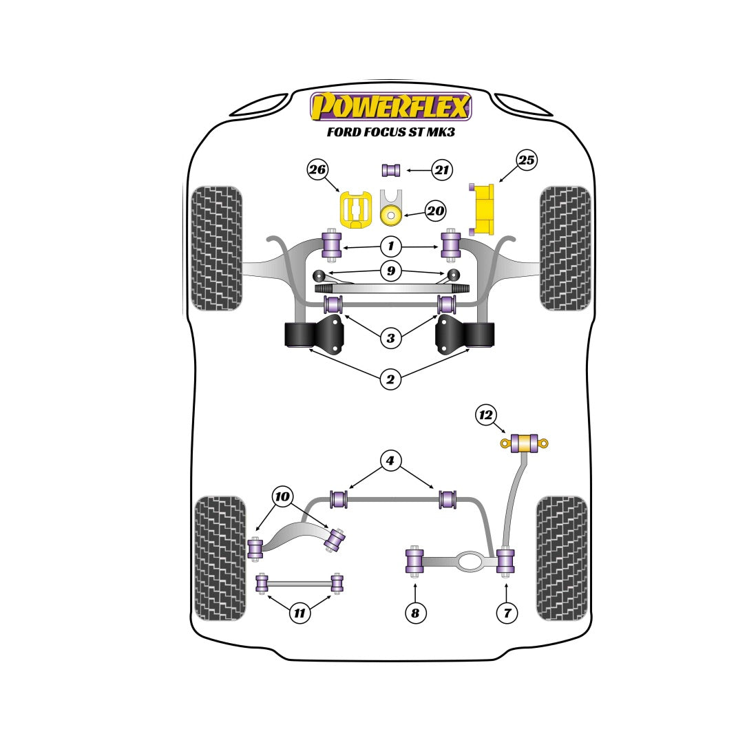 Powerflex Front Wishbone Rear Bush Kit - Ford Focus ST250 MK3