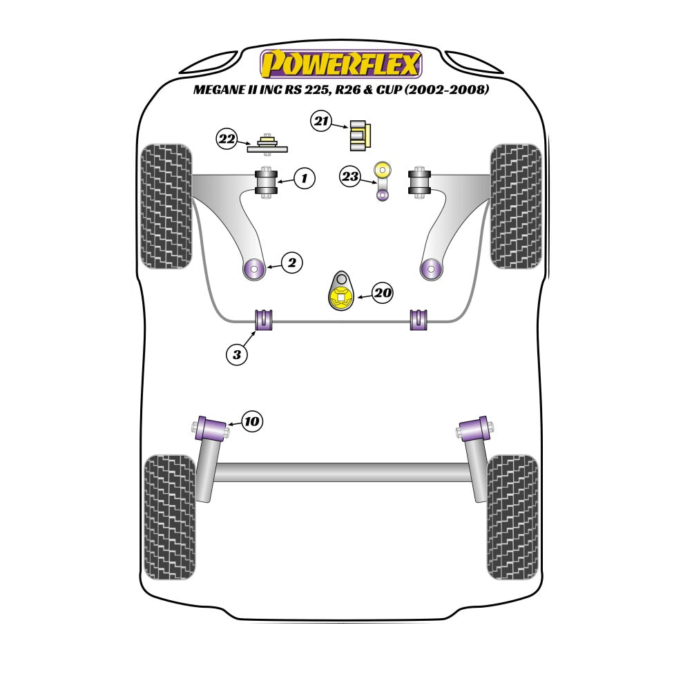 Powerflex Suspension Bush Handling Pack - Renault Megane MK2 RS225/230