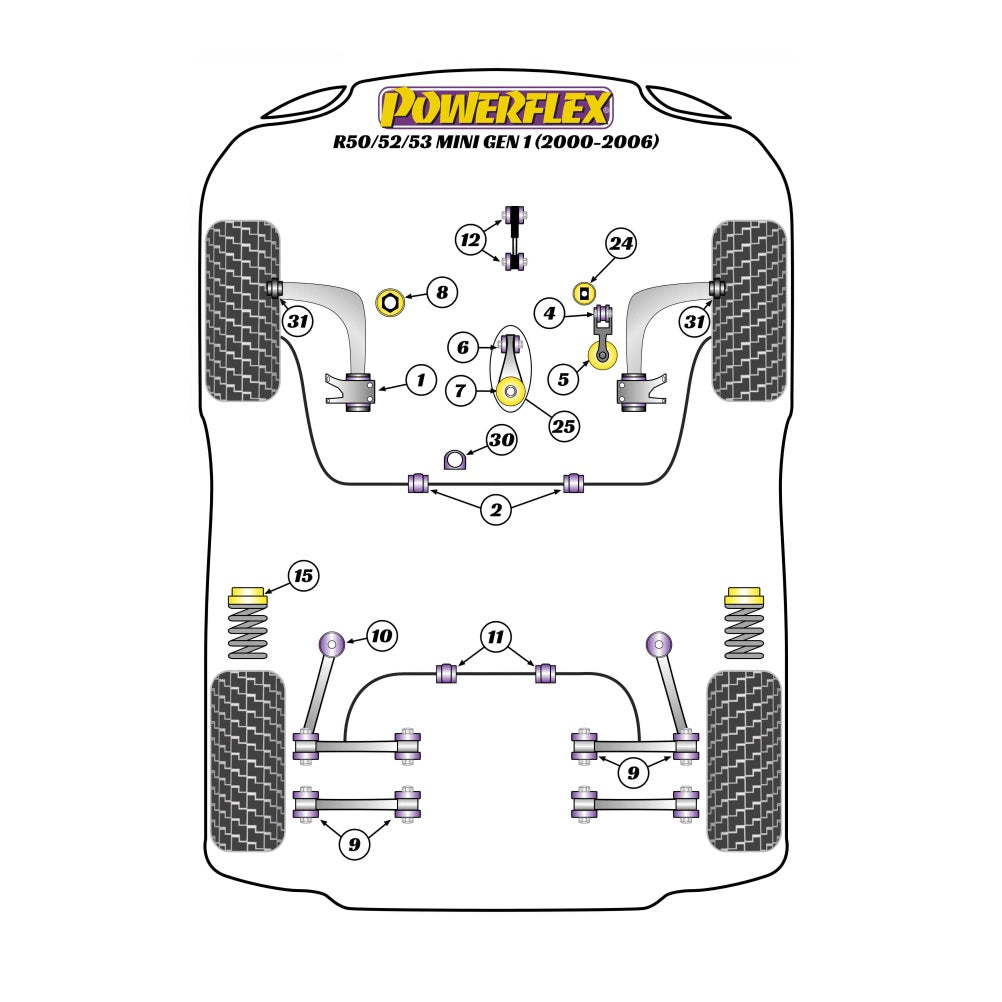 Powerflex Lower Engine Mount - Mini Cooper S R53