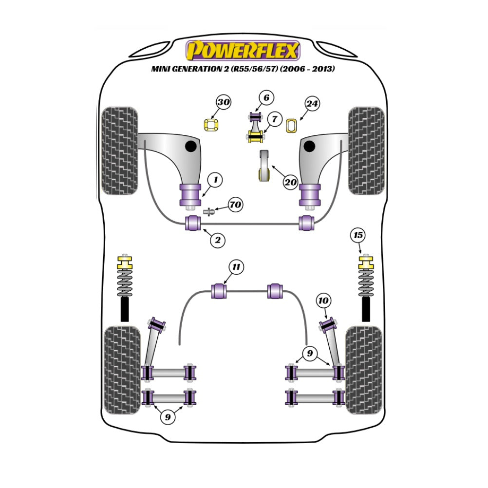 Powerflex Suspension Bush Handling Pack - Mini Cooper S R56