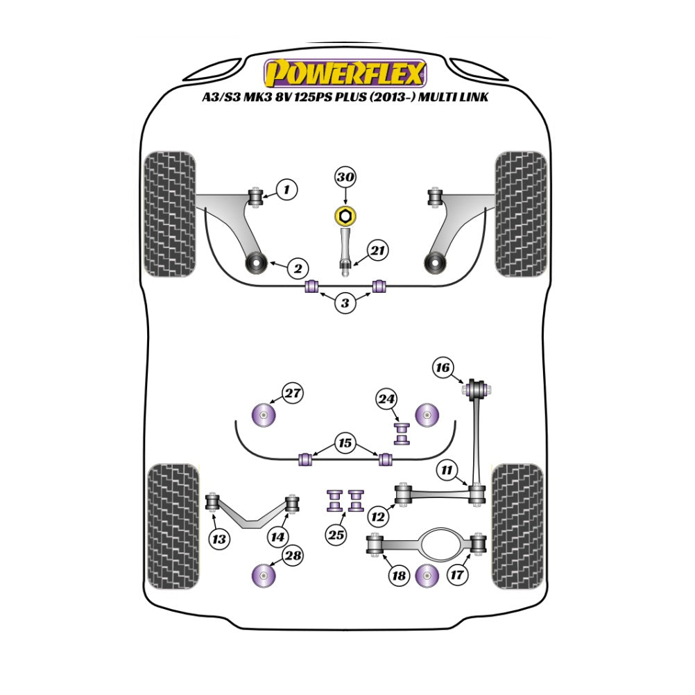 Powerflex Suspension Bush Handling Pack - Audi S3 Quattro 8V