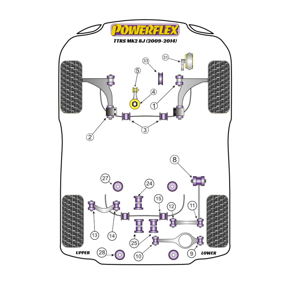 Powerflex Lower Engine Mount Small Bush - Audi TTRS Quattro 8J