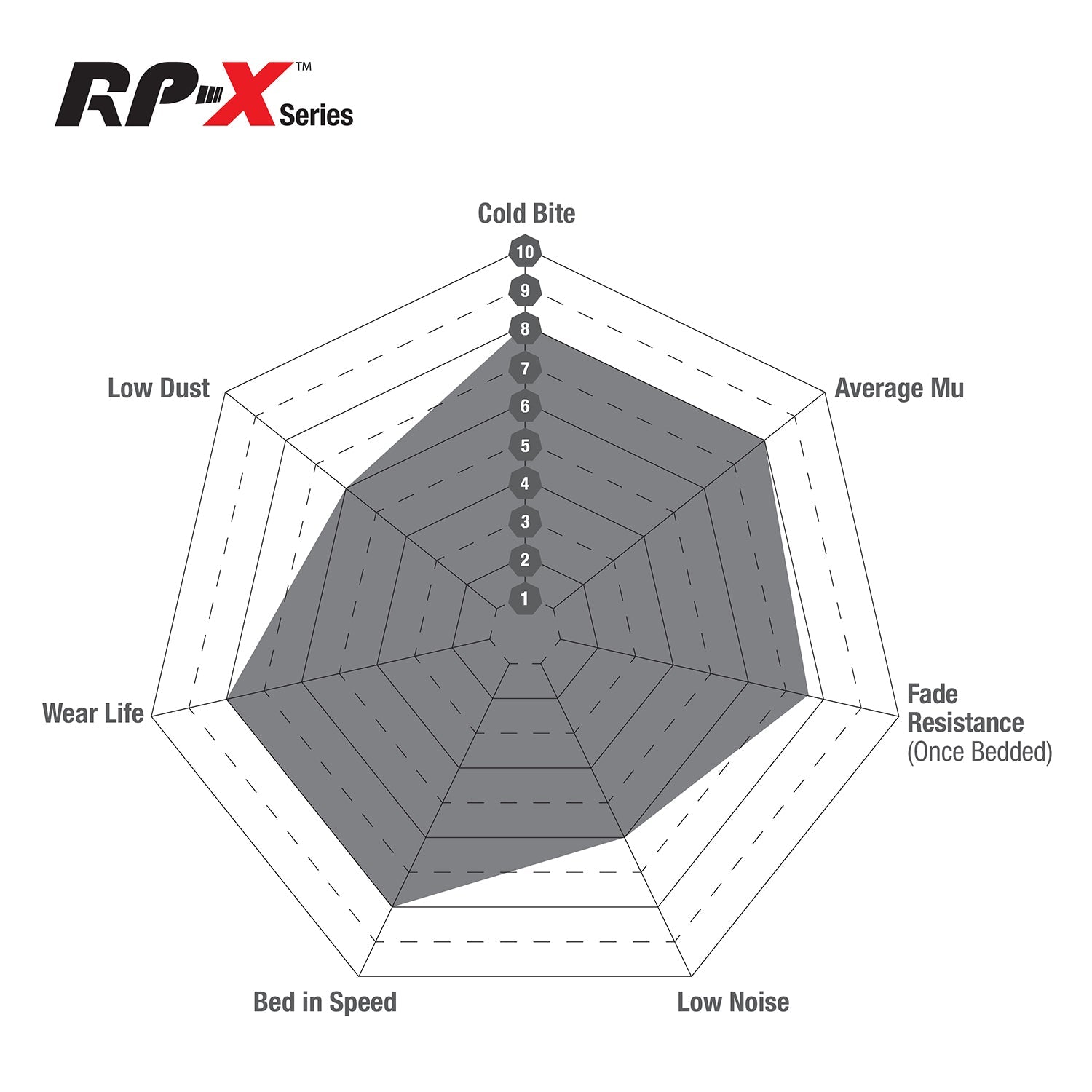 EBC RPX Track Pads for AP Racing CP7611 CP7600D46 Front Brake Pads