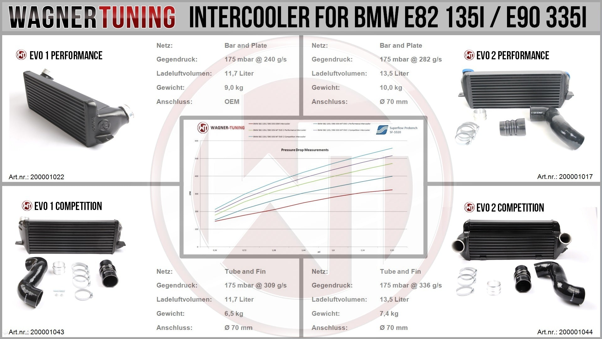 Wagner Tuning BMW E8x E9x EVO2 Competition Intercooler Kit