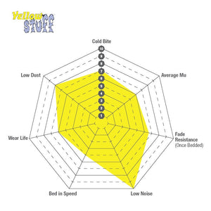 EBC Yellowstuff Brake Pads (REAR) - BMW M340i X-Drive G20