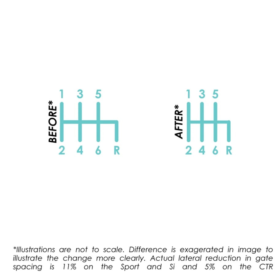 ACUITY Short Throw Rocker Upgrade - Honda Civic Type R FK8 (2017-present)