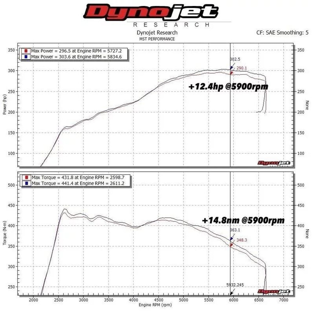 MST Performance Intake Kit - Audi S3 8V/TTS 8S/SEAT Leon Cupra 5F/VW Golf GTI/R MK7