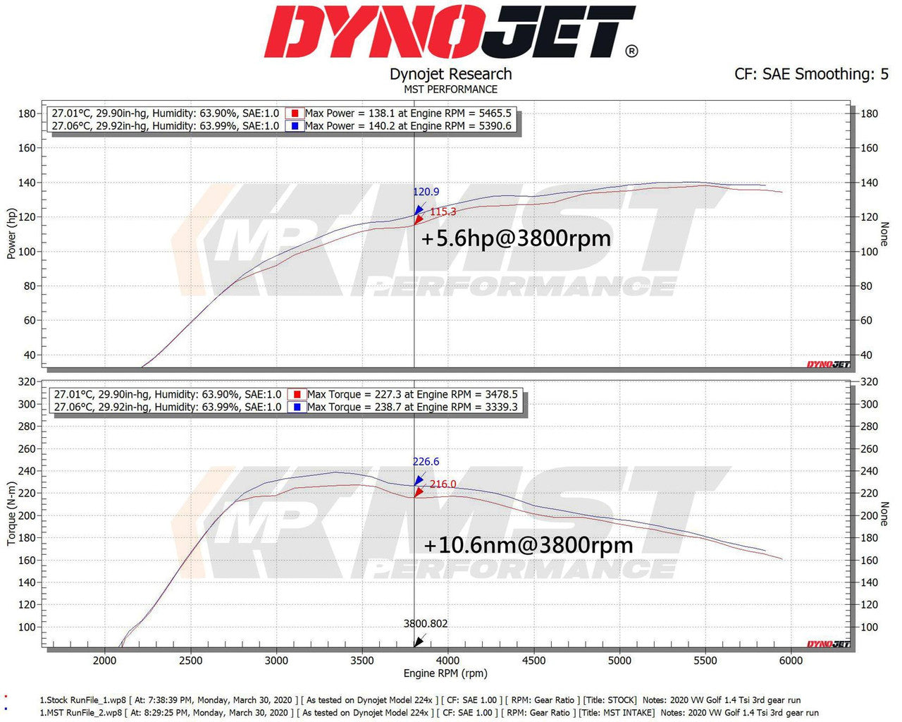 MST Performance Intake Kit - Audi A3 8V-SEAT Leon MK3-VW Golf MK7 1.4TSI Engine (EA211)