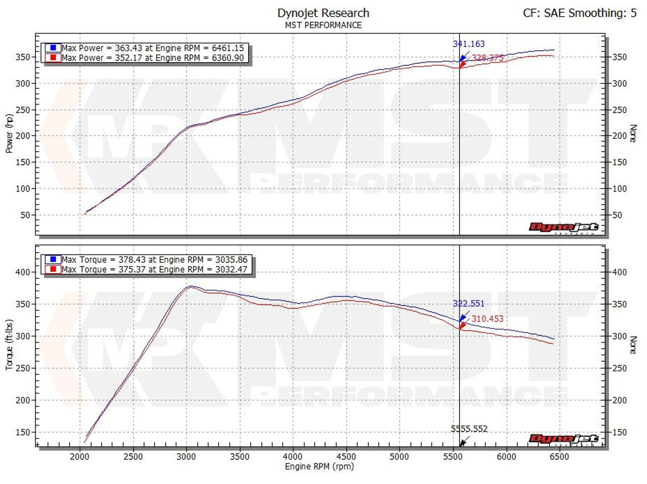 MST Performance Air Intake Hose & Oversize Turbo Inlet Elbow - Audi S3 8V-TTS 8S-SEAT Leon Cupra 5F-VW Golf GTI-R MK7